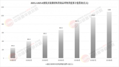 2026中国建建粉饰材料行业：“湿法施工”模式已